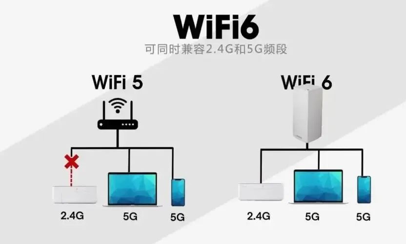 中国股市 WIFI 6技术浪潮下，五只潜力龙头股迎来爆发机遇